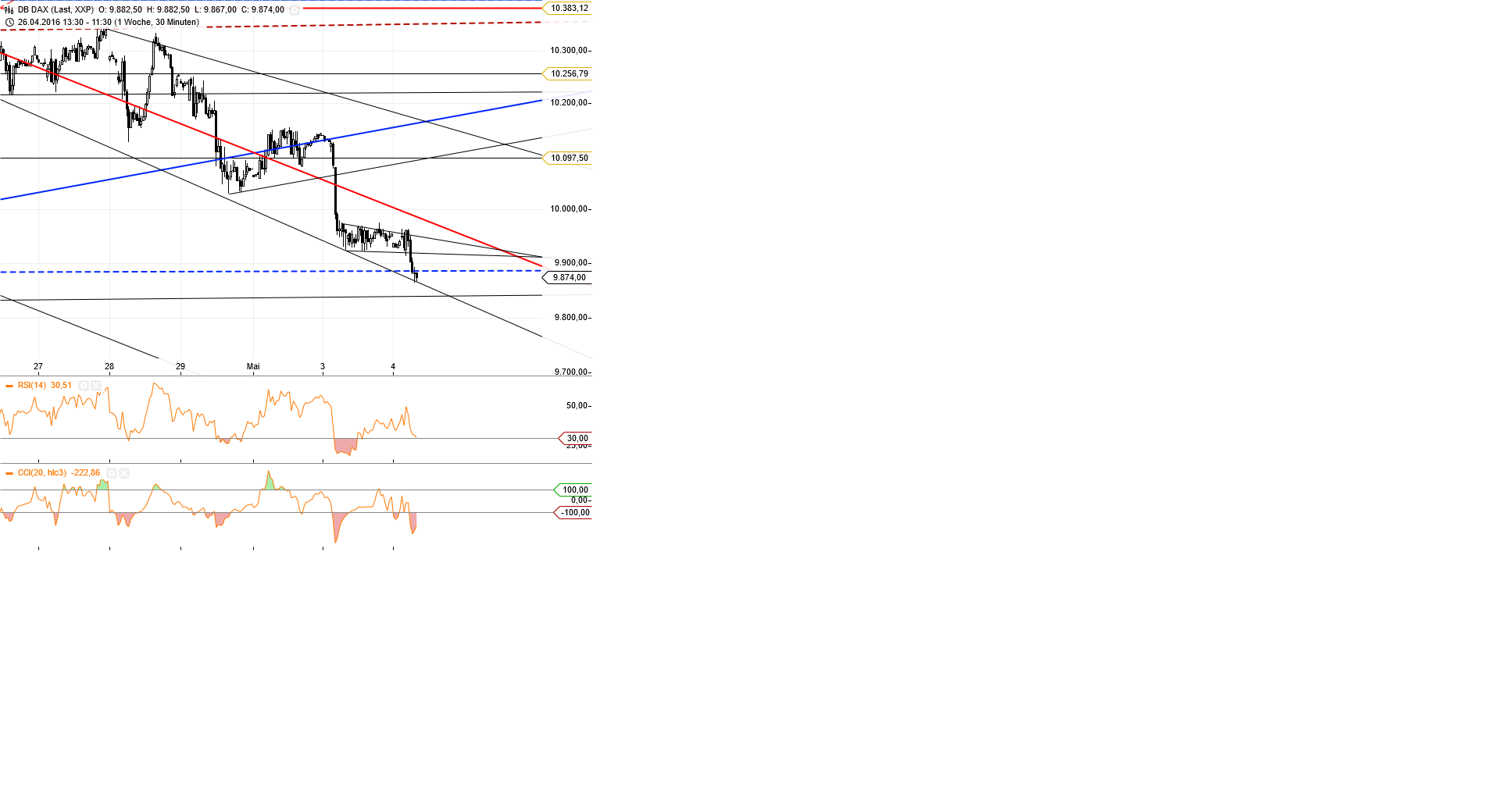 Gold und weitere interessante Anlagemöglichkeiten. 911827