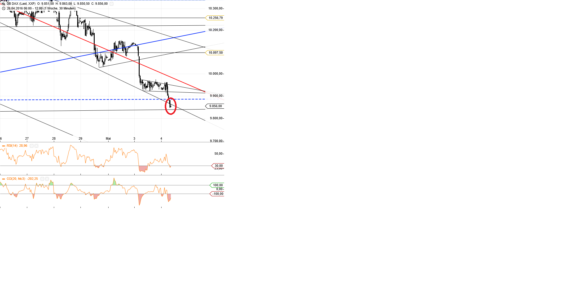 Gold und weitere interessante Anlagemöglichkeiten. 911835