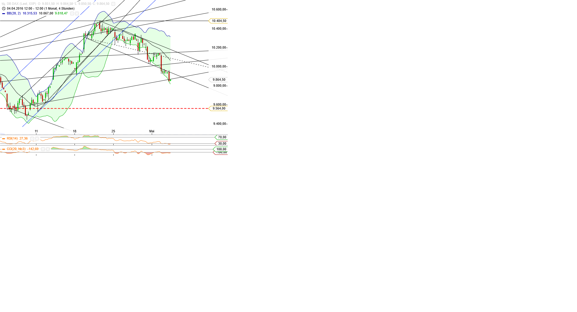 Gold und weitere interessante Anlagemöglichkeiten. 911839