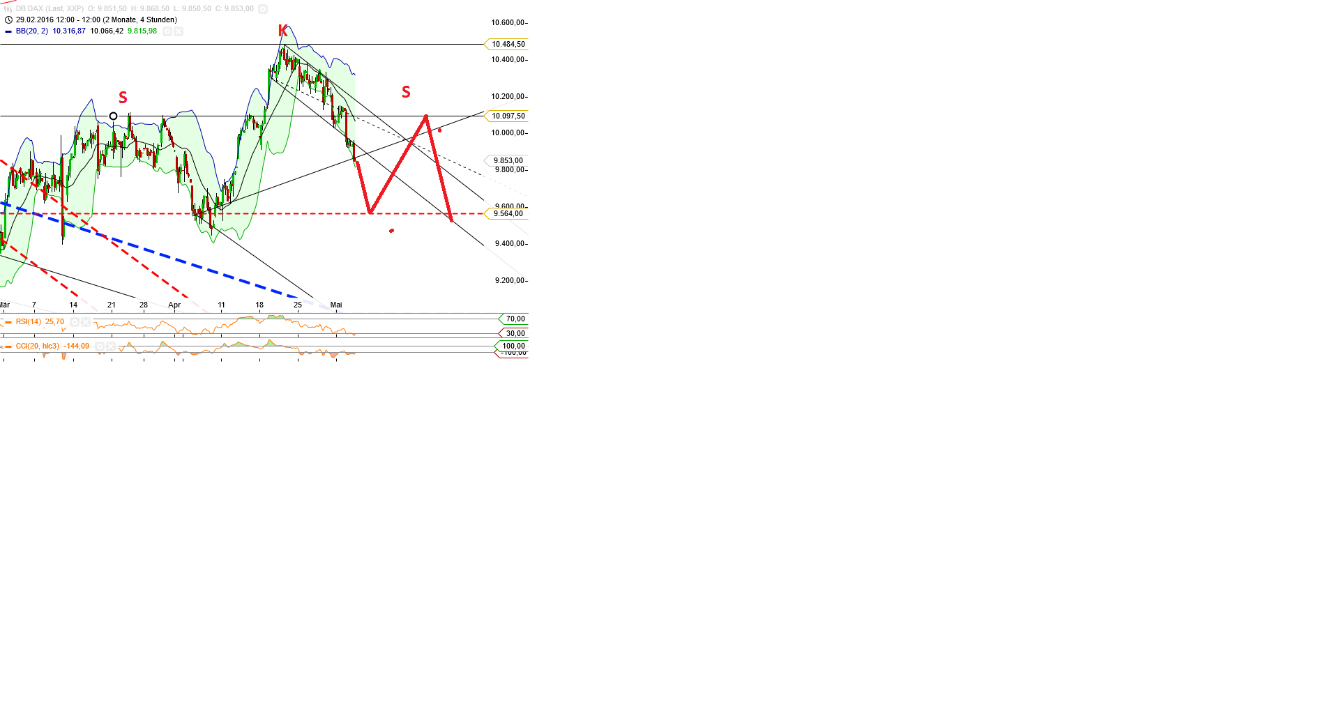 Gold und weitere interessante Anlagemöglichkeiten. 911846