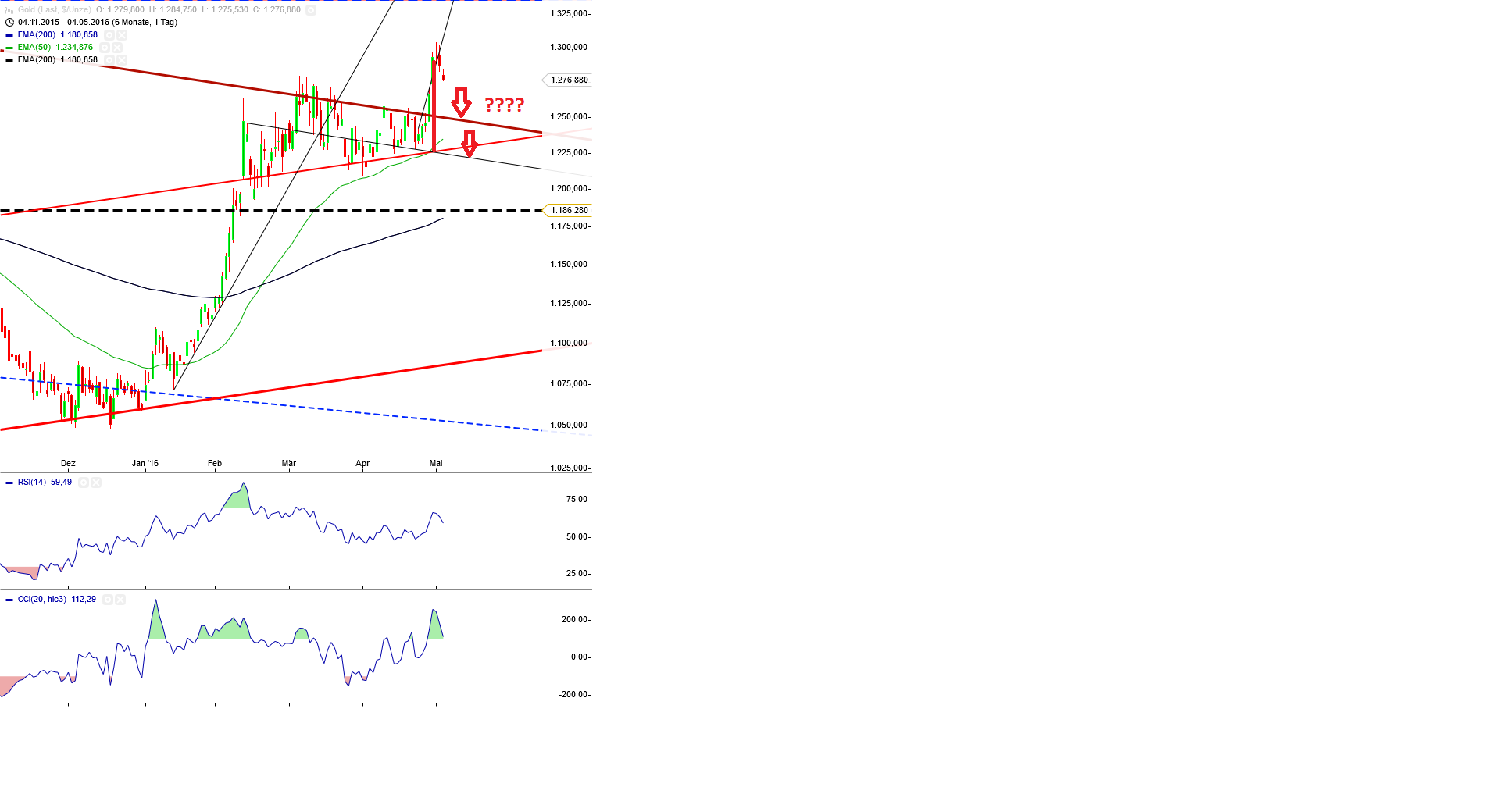 Gold und weitere interessante Anlagemöglichkeiten. 911853