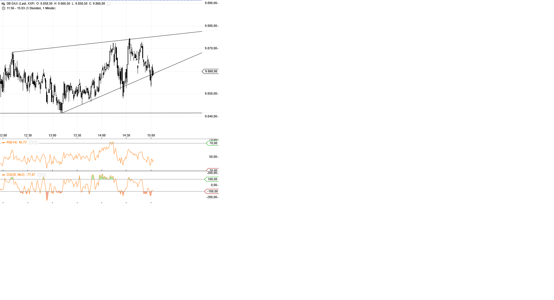 Gold und weitere interessante Anlagemöglichkeiten. 911878