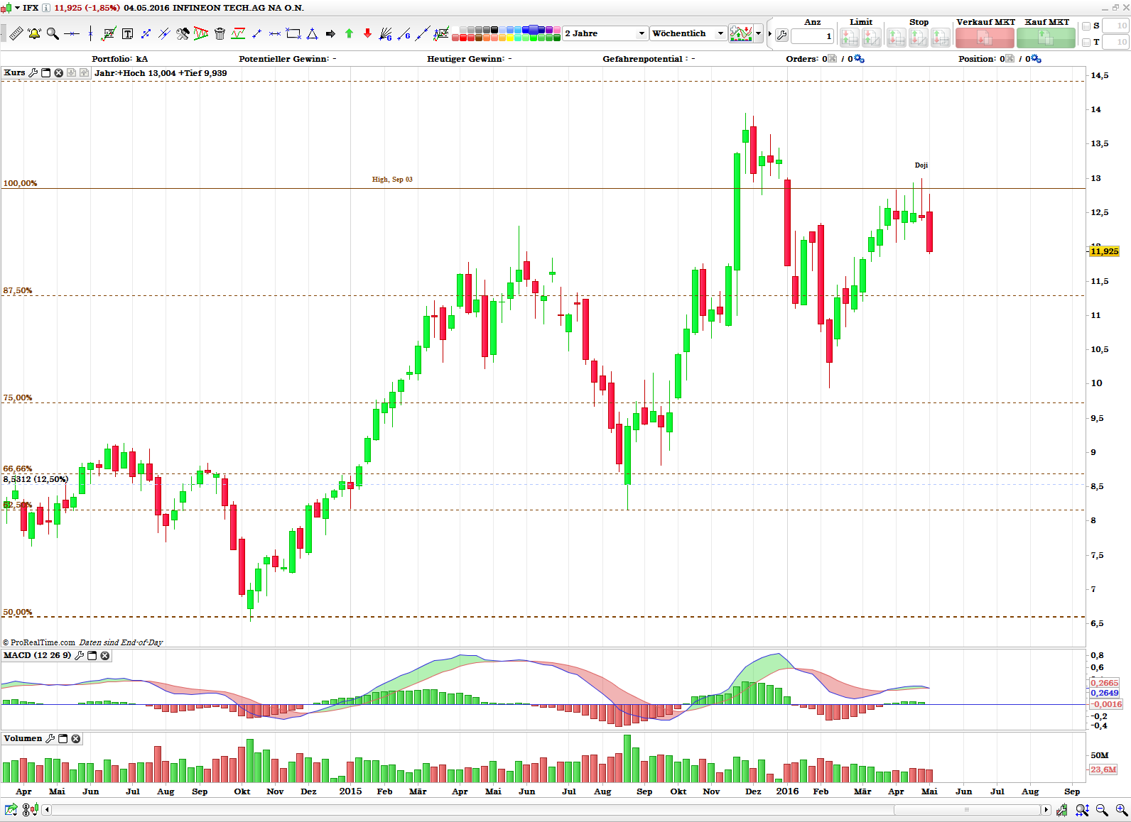 Infineon (moderiert) 911954