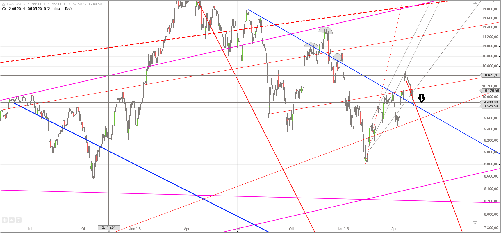 Gold und weitere interessante Anlagemöglichkeiten. 912035
