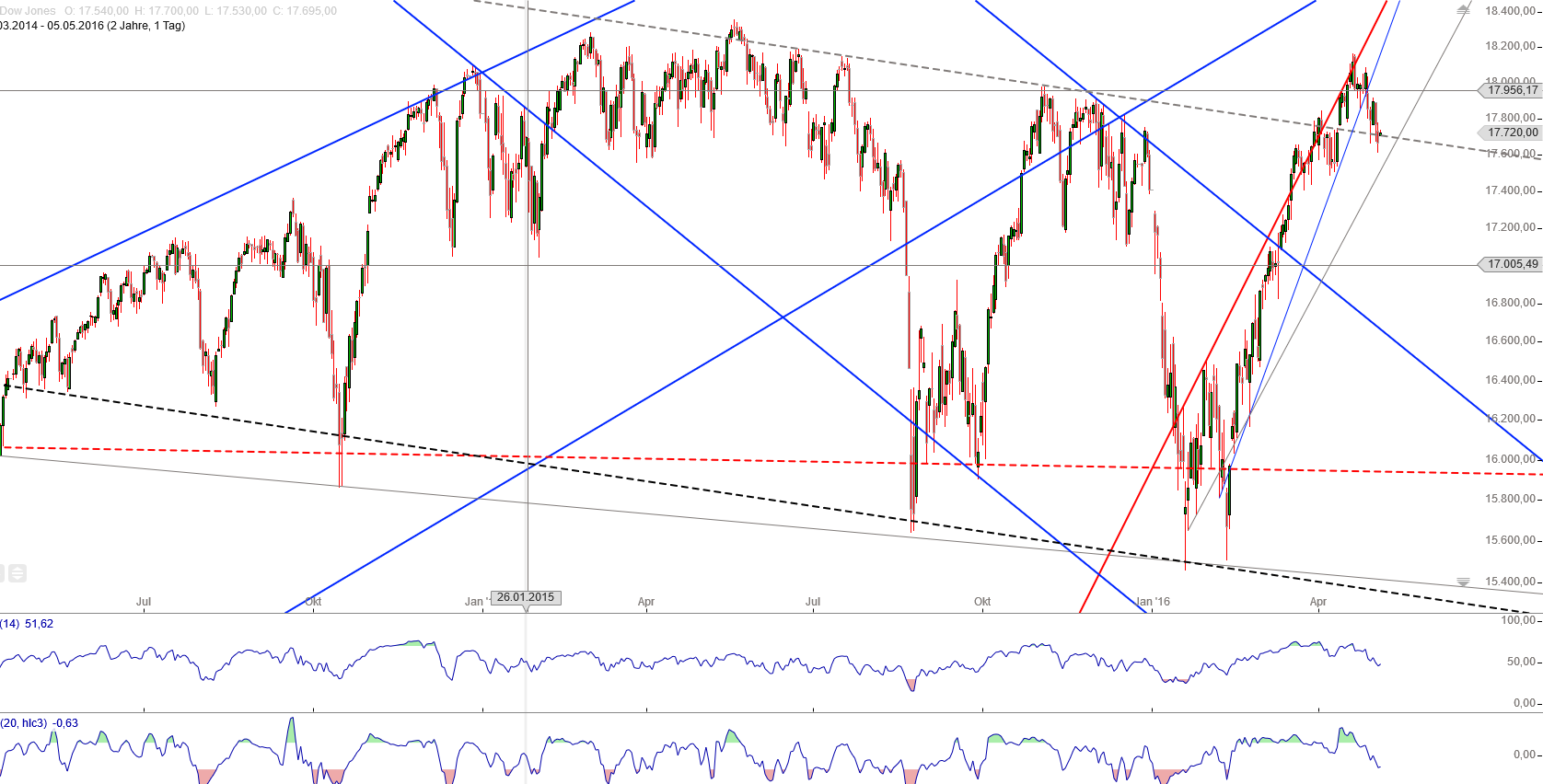 Gold und weitere interessante Anlagemöglichkeiten. 912037