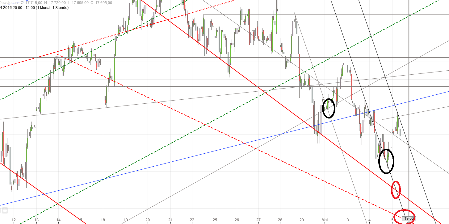 Gold und weitere interessante Anlagemöglichkeiten. 912076