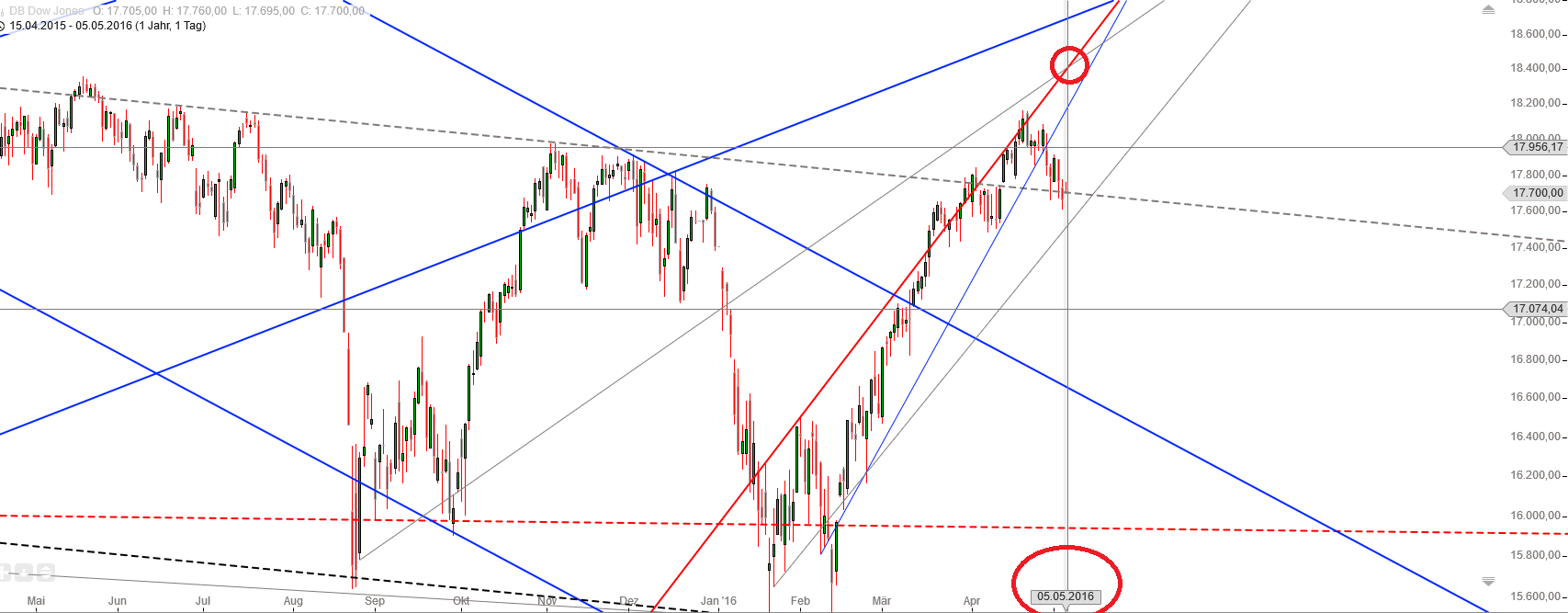 Gold und weitere interessante Anlagemöglichkeiten. 912079