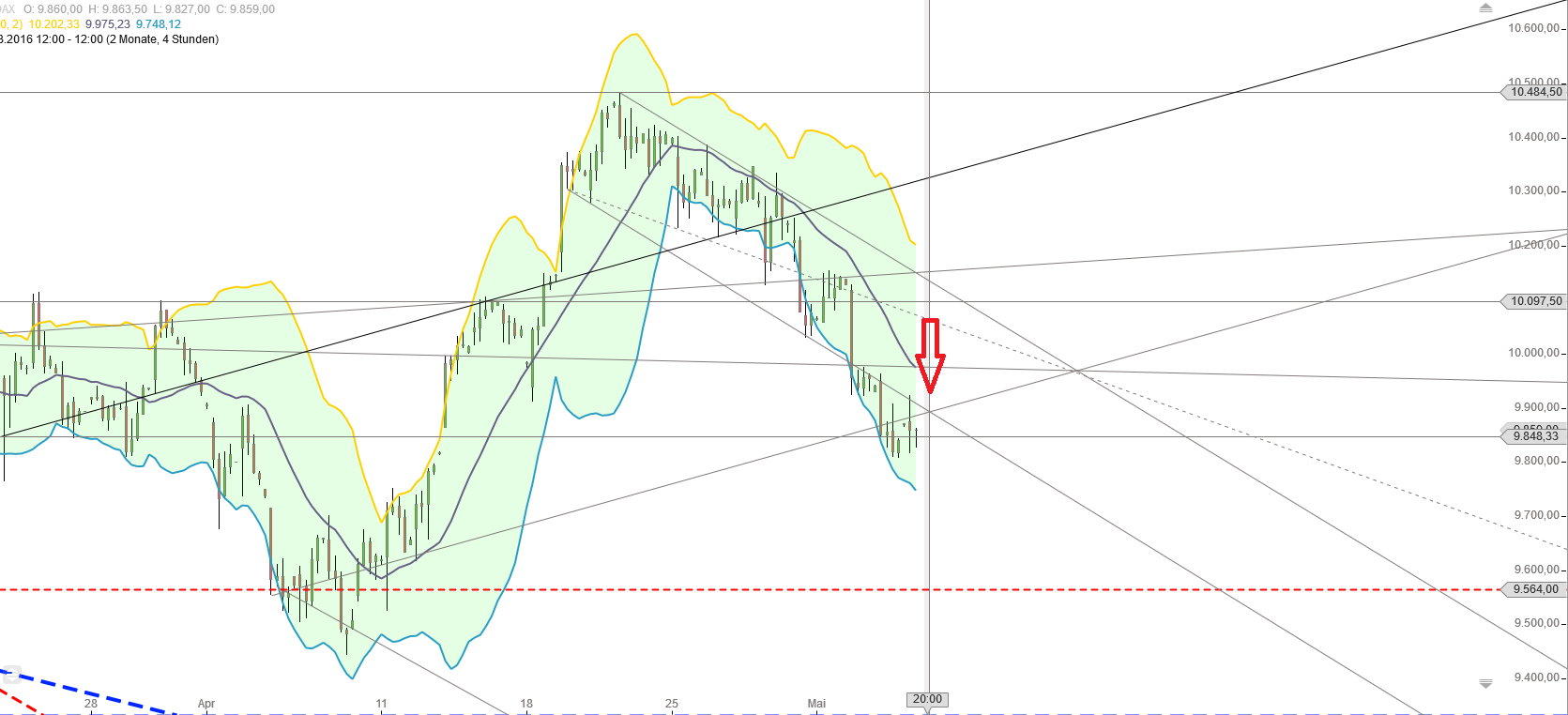 Gold und weitere interessante Anlagemöglichkeiten. 912081