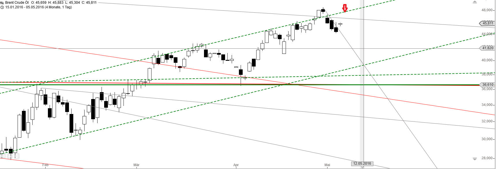 Gold und weitere interessante Anlagemöglichkeiten. 912084