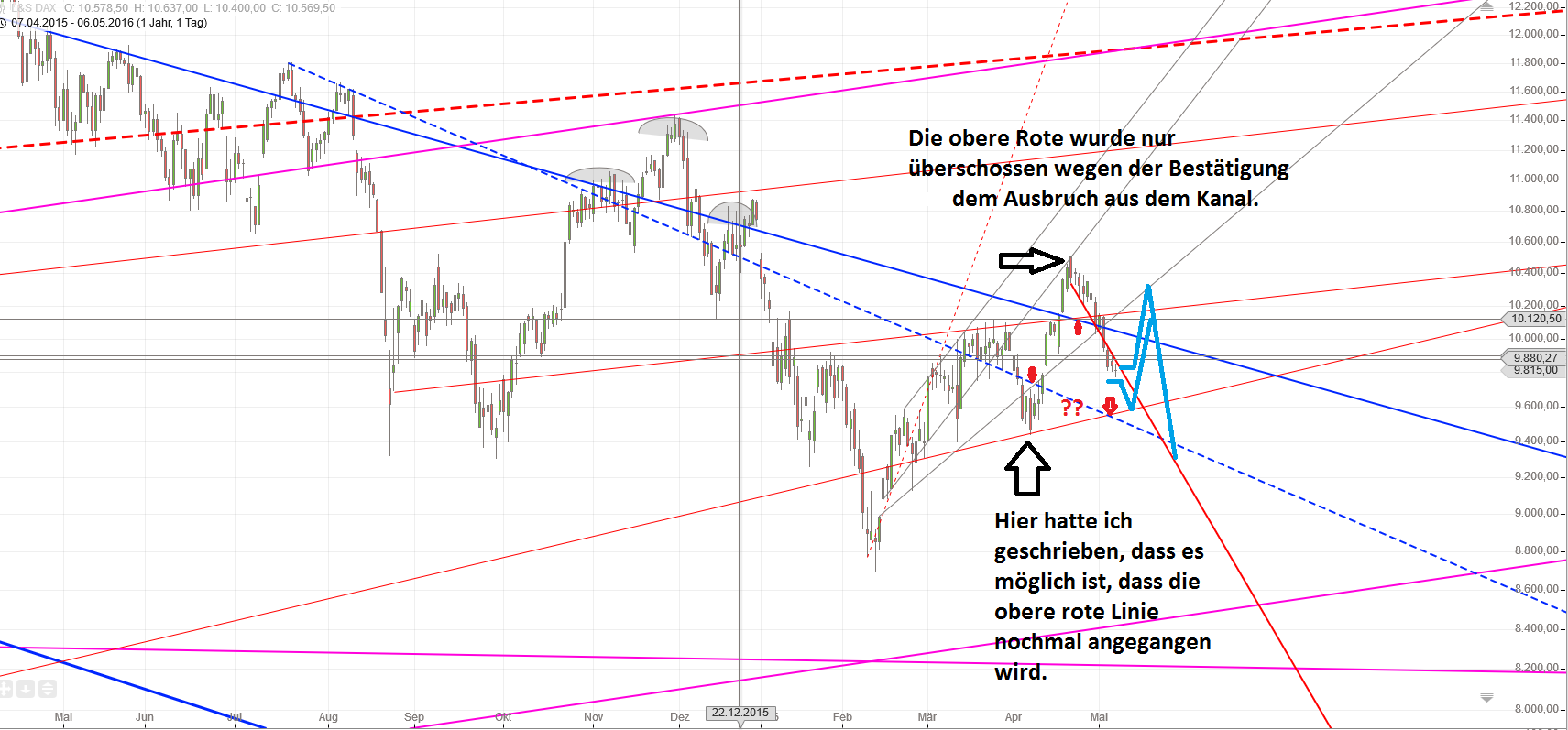 Gold und weitere interessante Anlagemöglichkeiten. 912240