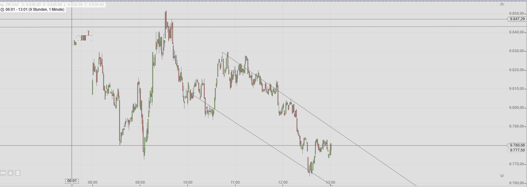 Gold und weitere interessante Anlagemöglichkeiten. 912262