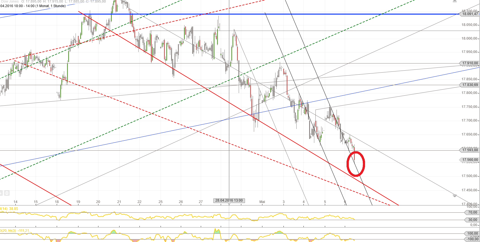 Gold und weitere interessante Anlagemöglichkeiten. 912274