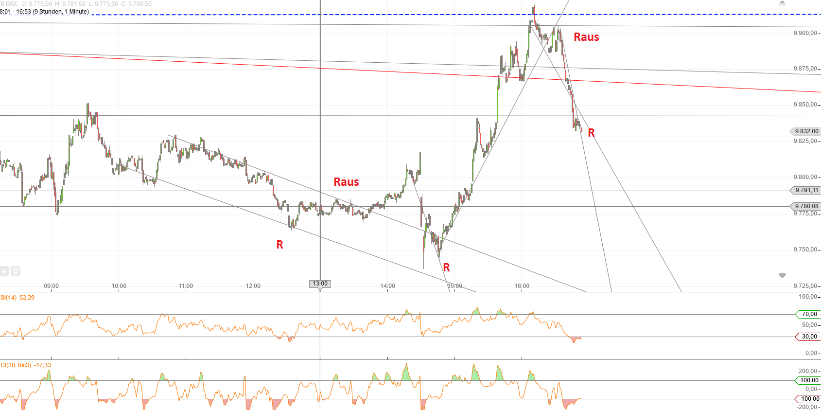 Gold und weitere interessante Anlagemöglichkeiten. 912326