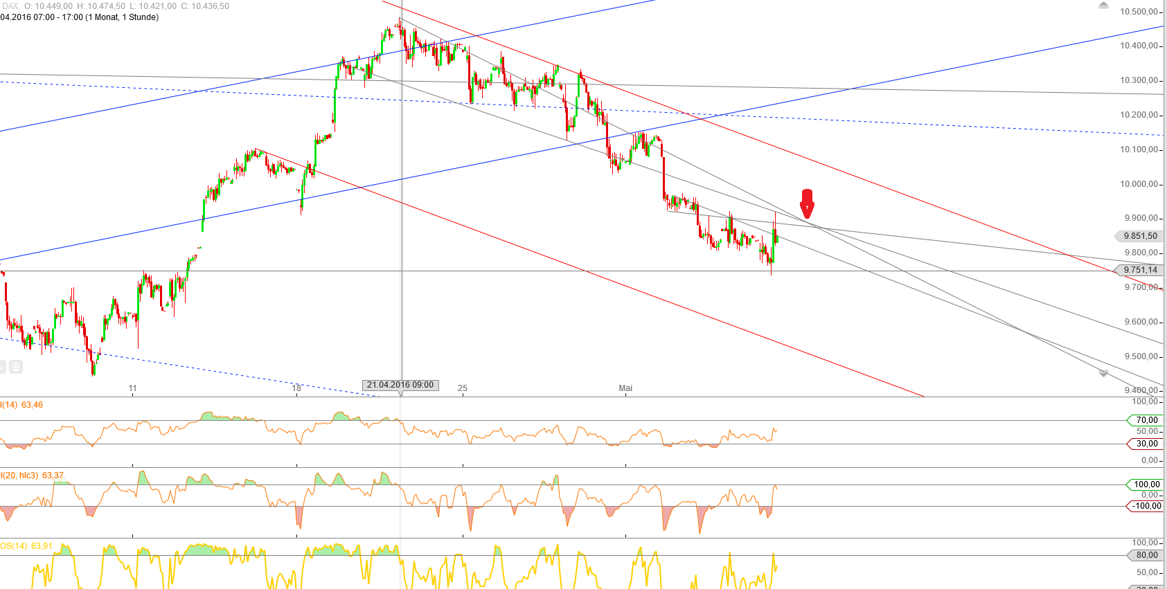 Gold und weitere interessante Anlagemöglichkeiten. 912327
