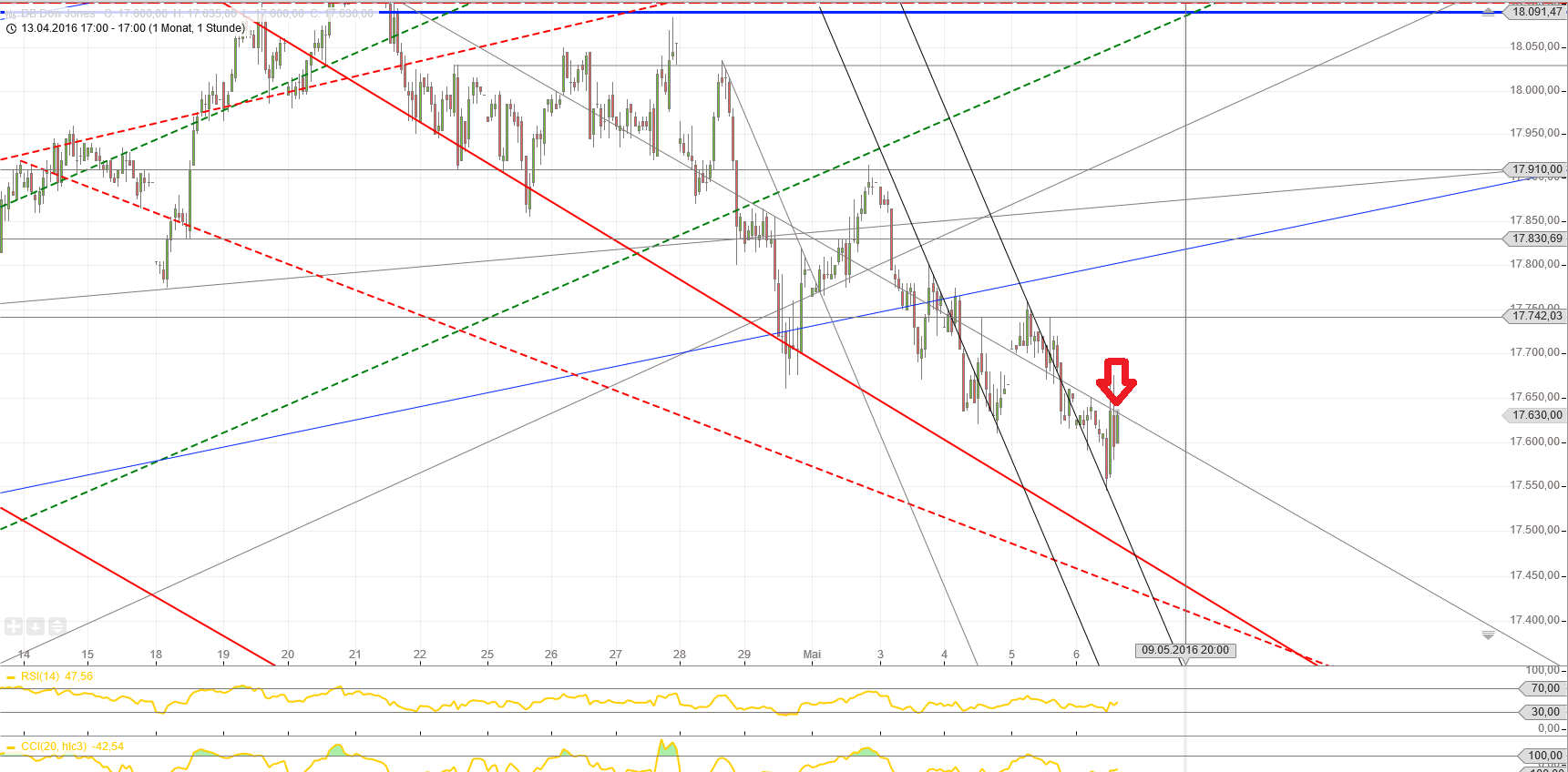 Gold und weitere interessante Anlagemöglichkeiten. 912328