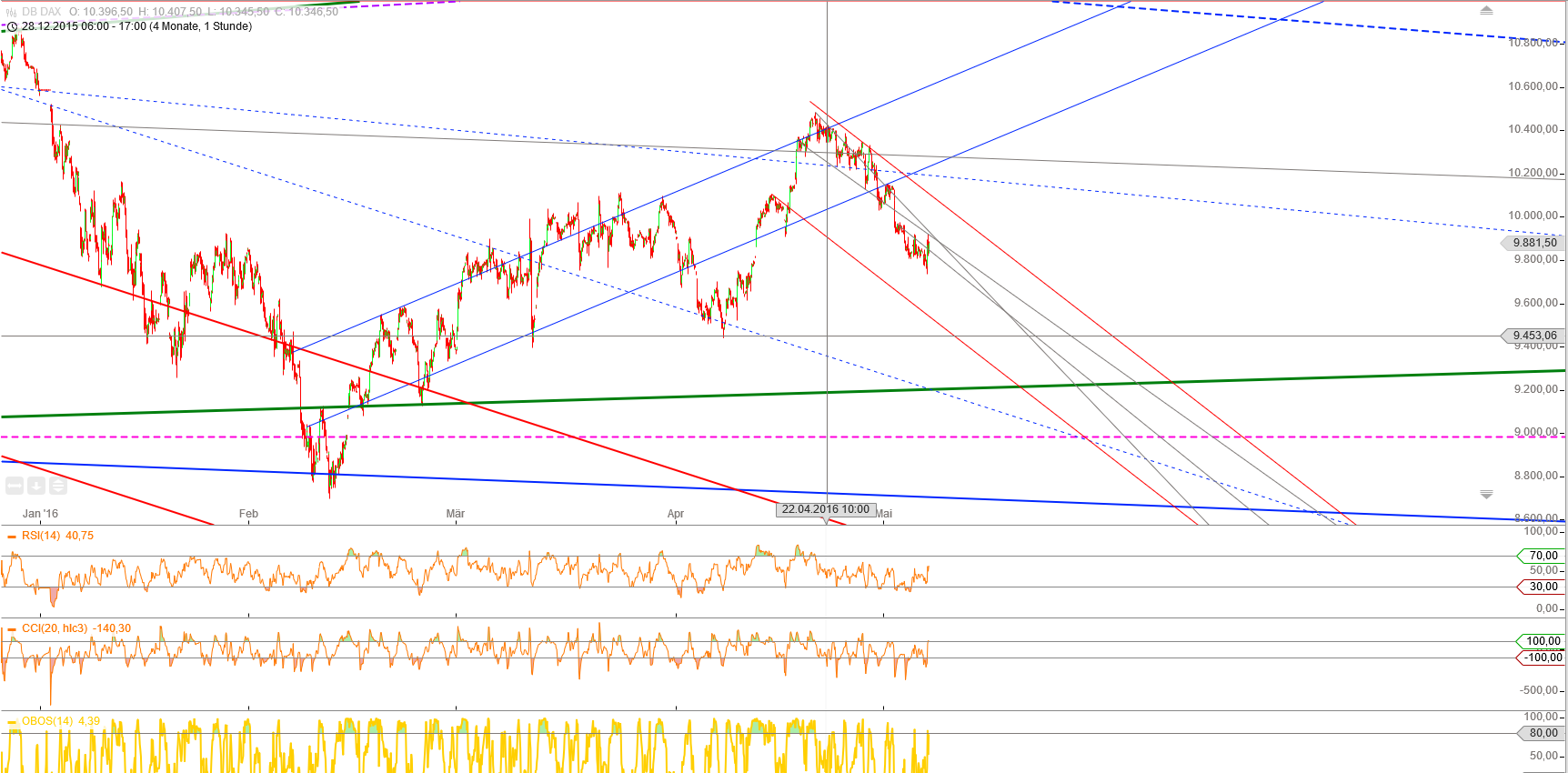 Gold und weitere interessante Anlagemöglichkeiten. 912333