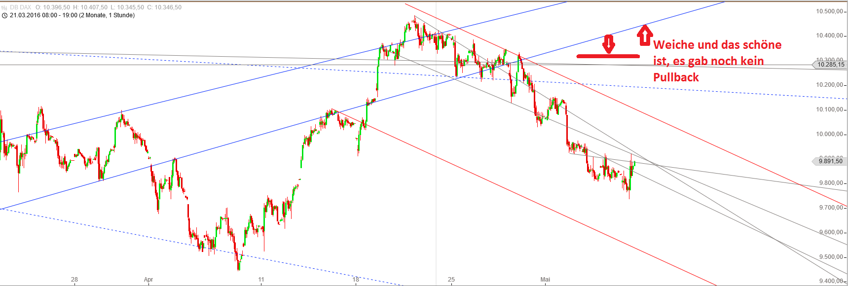 Gold und weitere interessante Anlagemöglichkeiten. 912355
