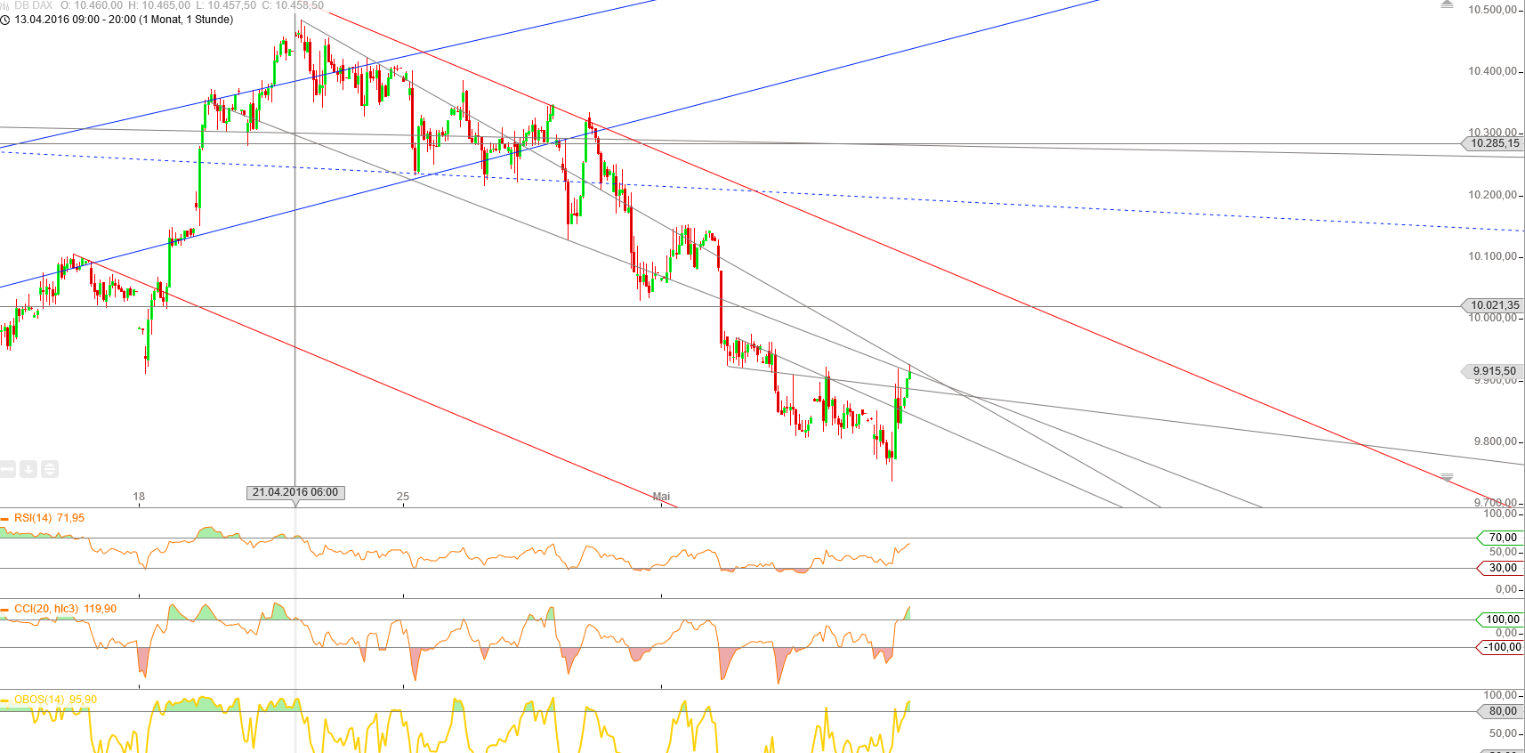 Gold und weitere interessante Anlagemöglichkeiten. 912372
