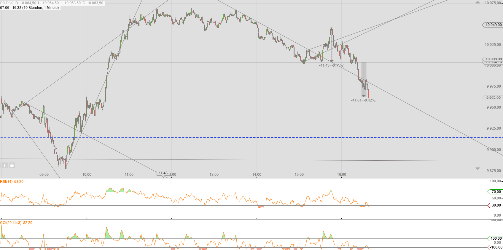 Gold und weitere interessante Anlagemöglichkeiten. 912765