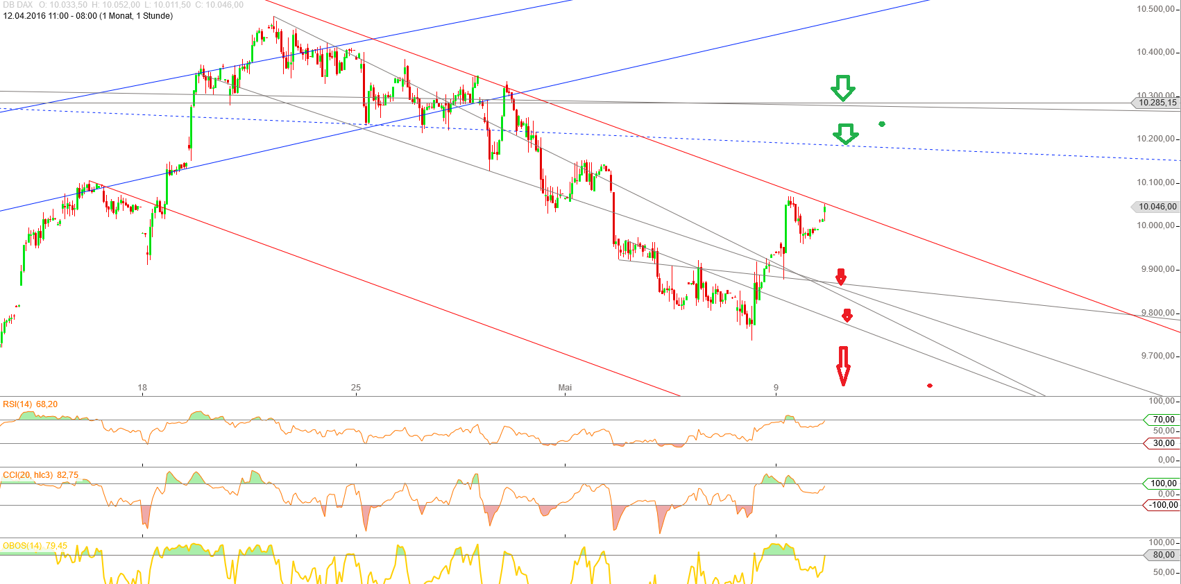 Gold und weitere interessante Anlagemöglichkeiten. 912896
