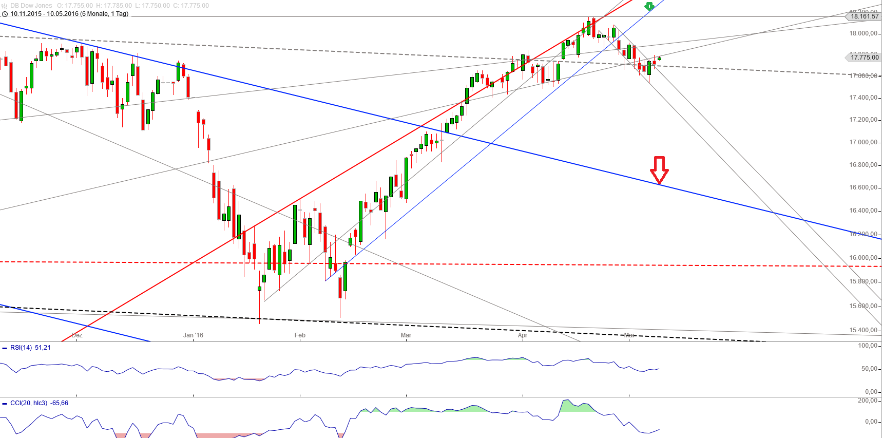 Gold und weitere interessante Anlagemöglichkeiten. 912901