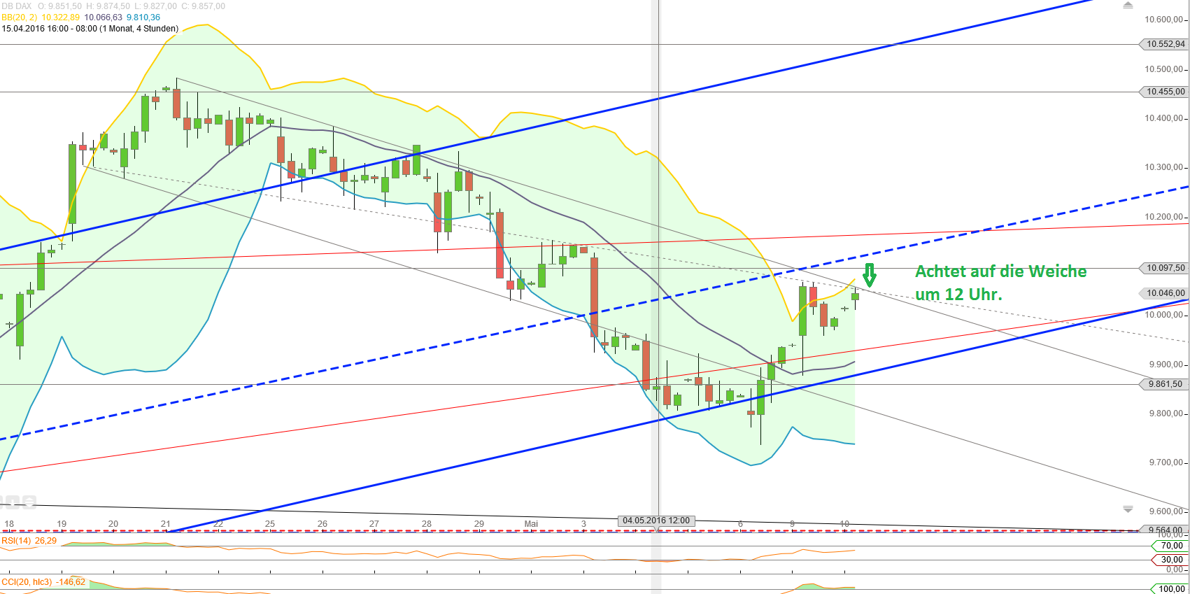 Gold und weitere interessante Anlagemöglichkeiten. 912905