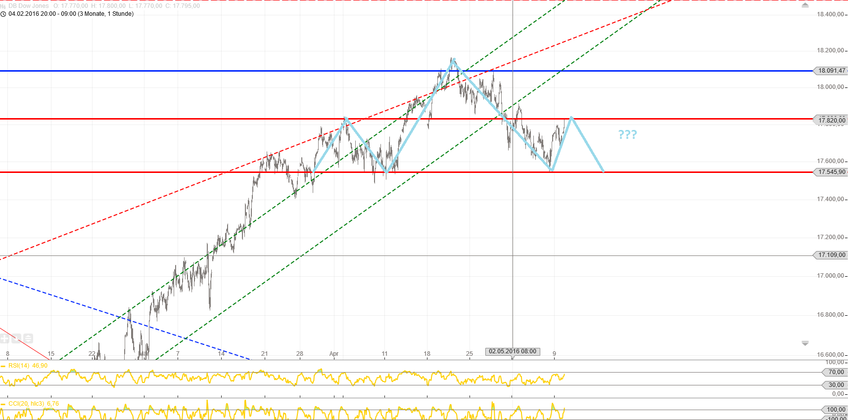 Gold und weitere interessante Anlagemöglichkeiten. 912923