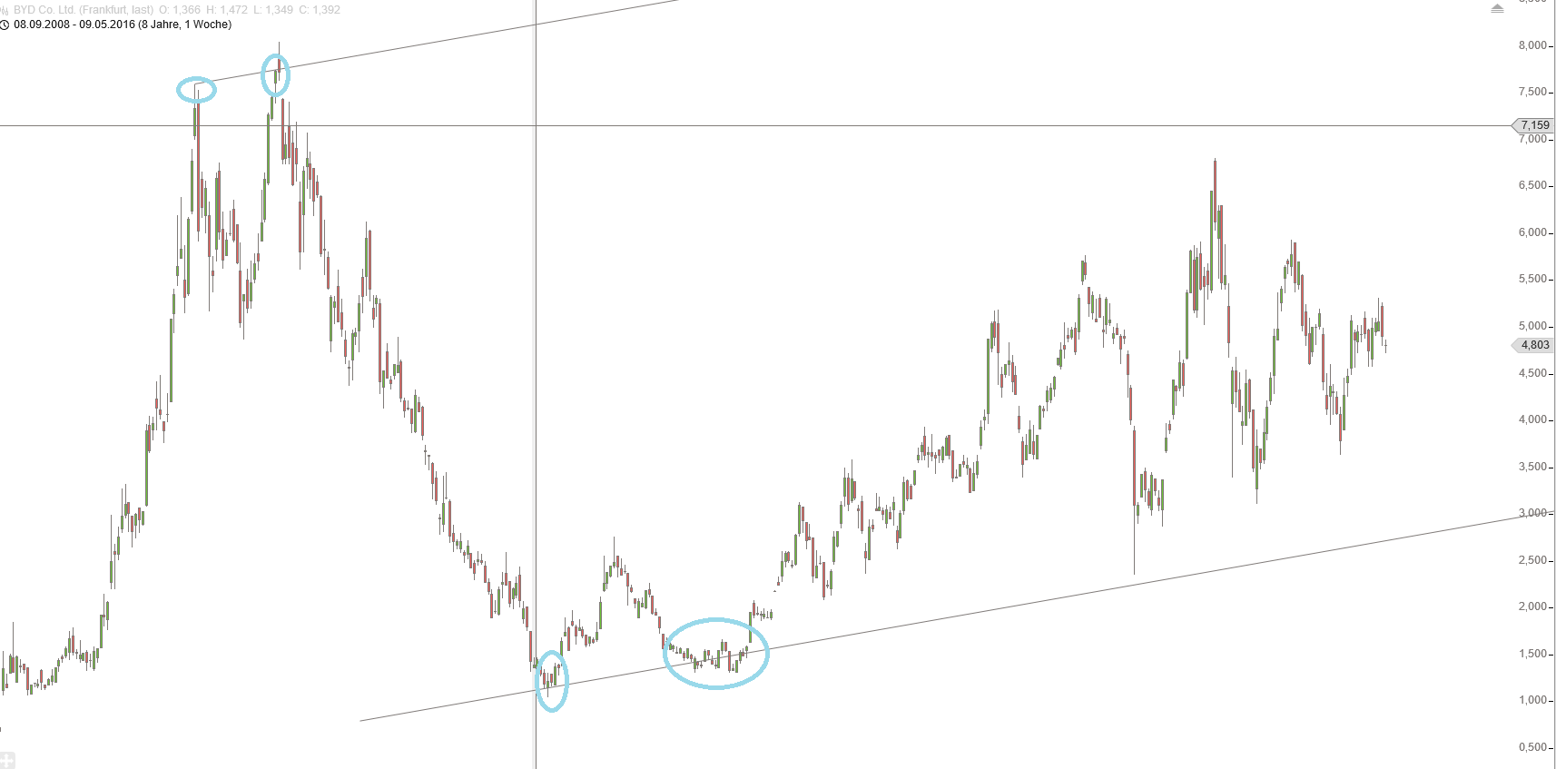 Gold und weitere interessante Anlagemöglichkeiten. 913036