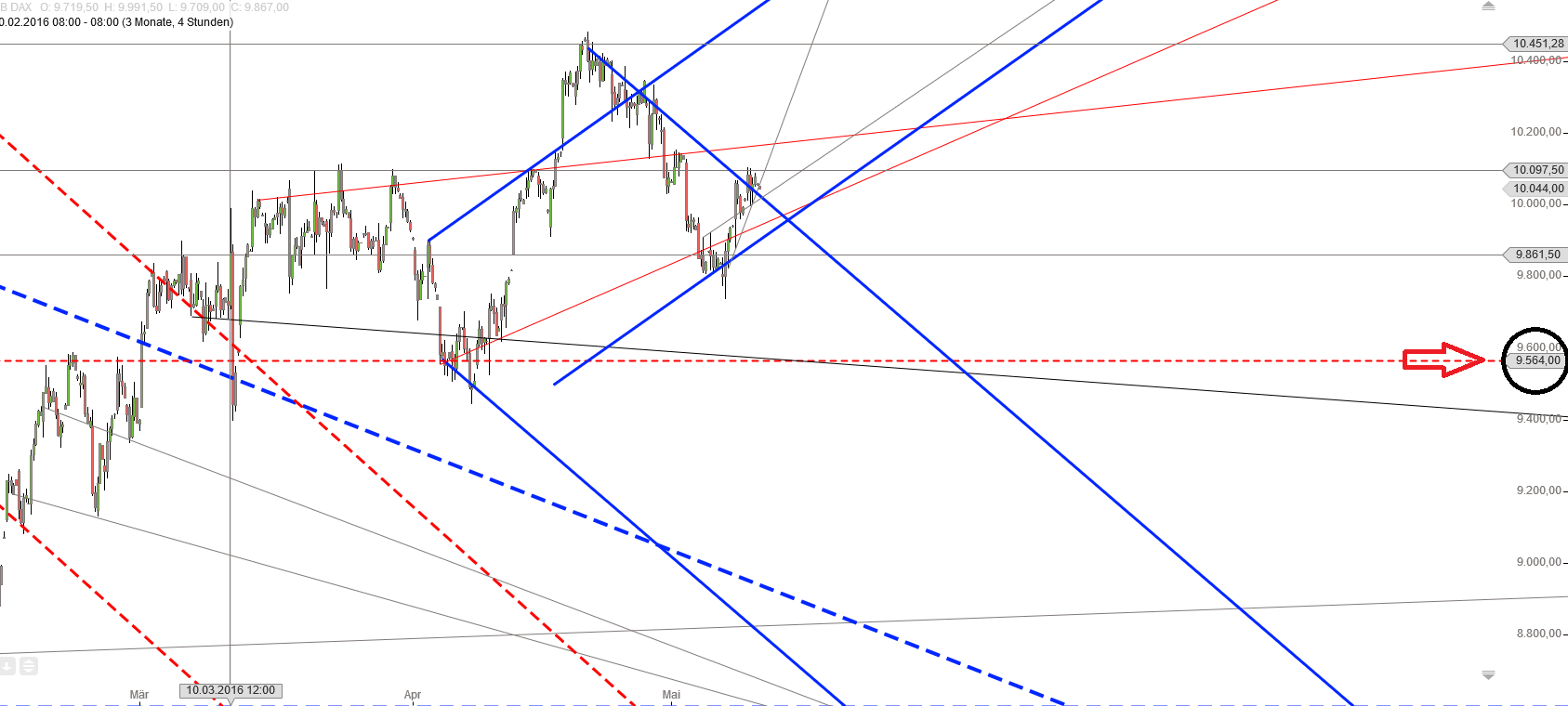 Gold und weitere interessante Anlagemöglichkeiten. 913169