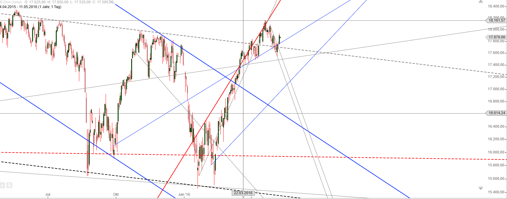 Gold und weitere interessante Anlagemöglichkeiten. 913172