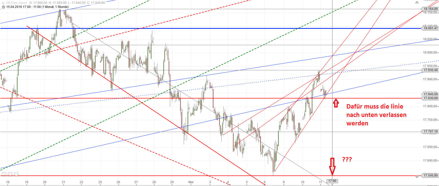 Gold und weitere interessante Anlagemöglichkeiten. 913190