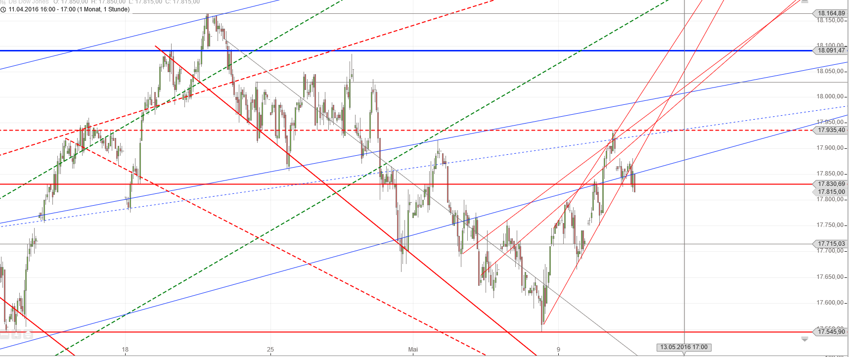 Gold und weitere interessante Anlagemöglichkeiten. 913259