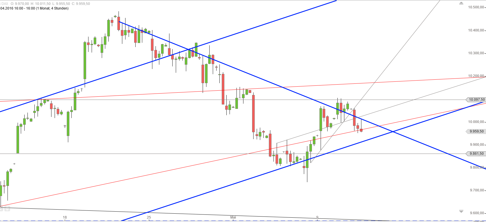 Gold und weitere interessante Anlagemöglichkeiten. 913261