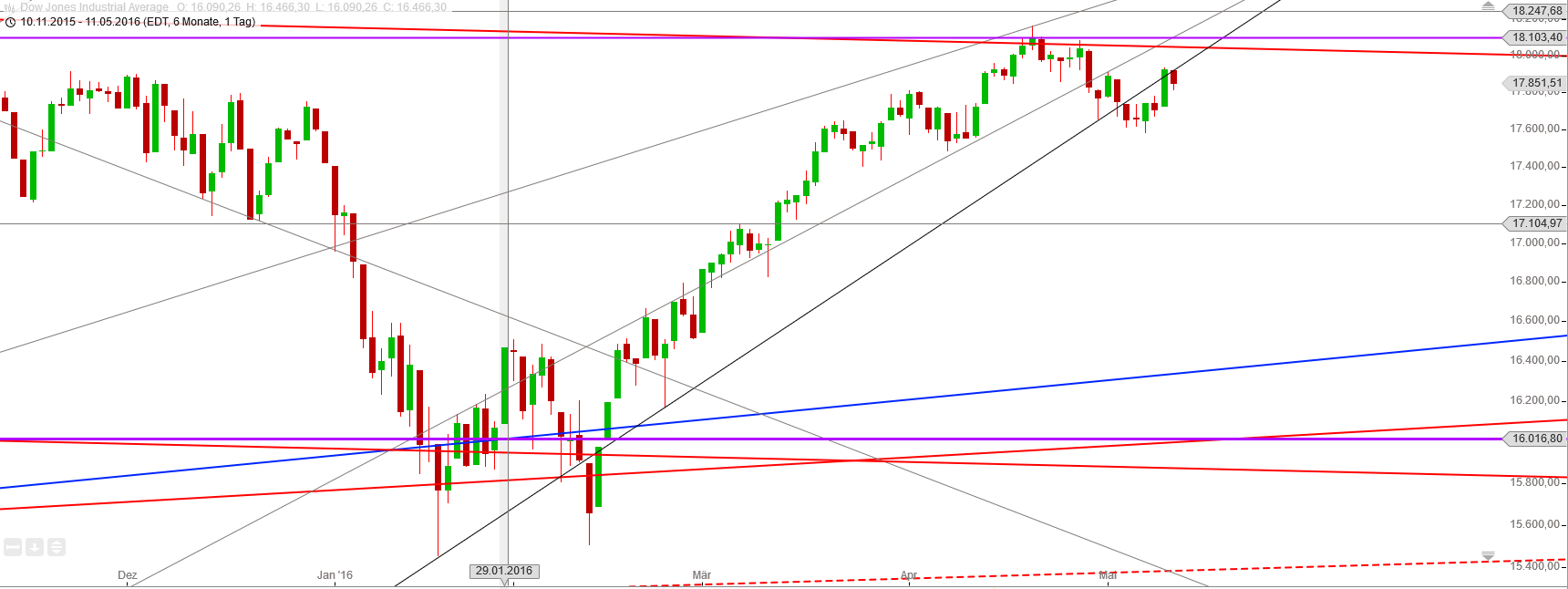Gold und weitere interessante Anlagemöglichkeiten. 913263