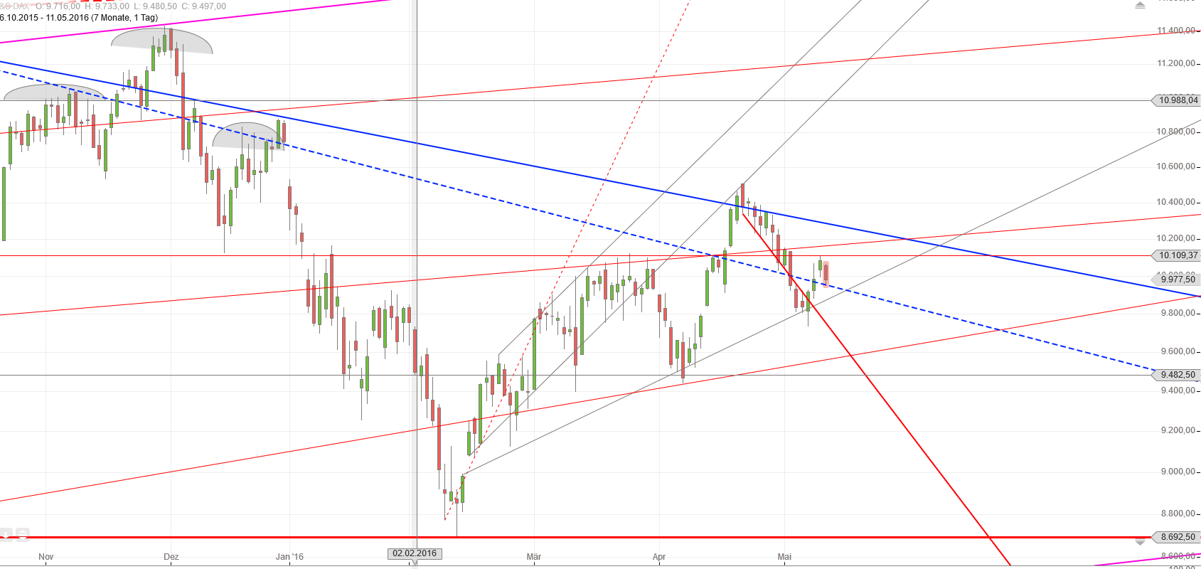 Gold und weitere interessante Anlagemöglichkeiten. 913282