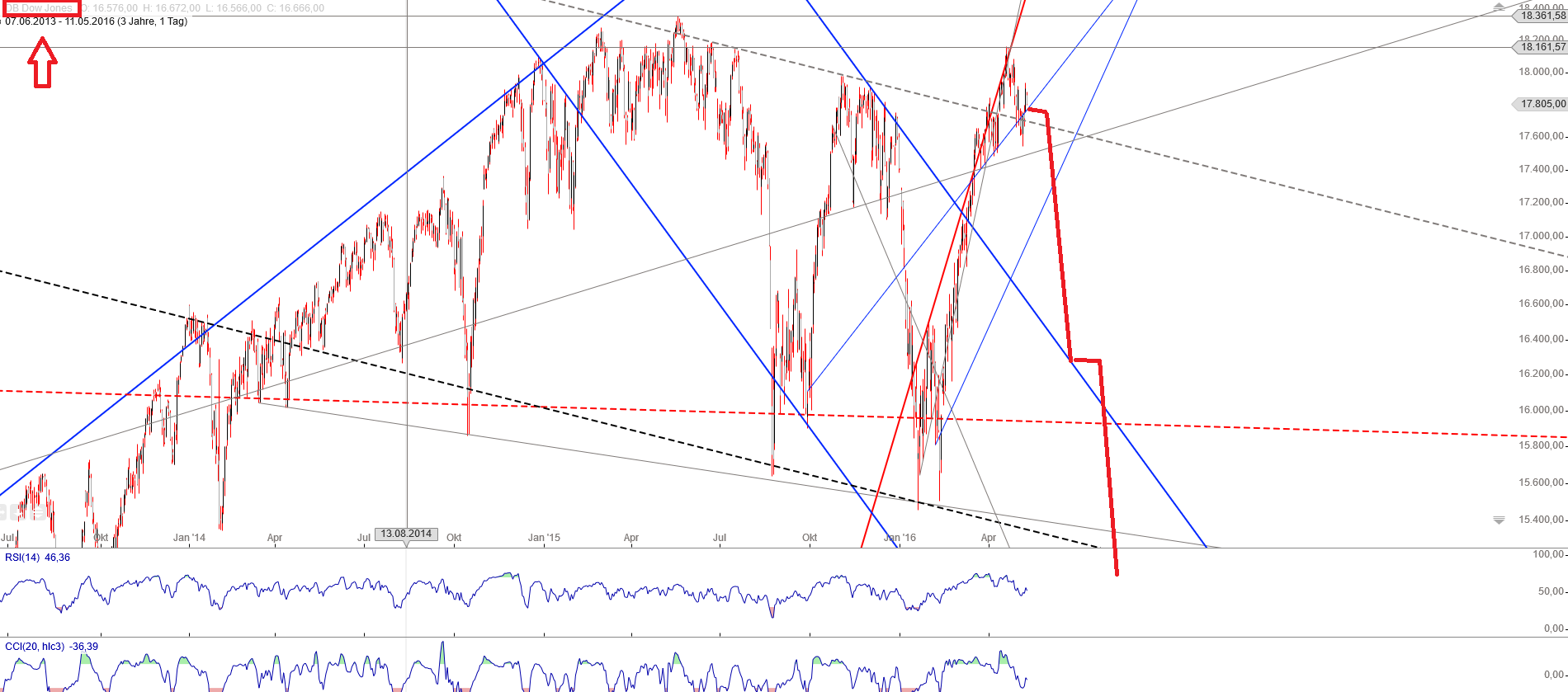 Gold und weitere interessante Anlagemöglichkeiten. 913299