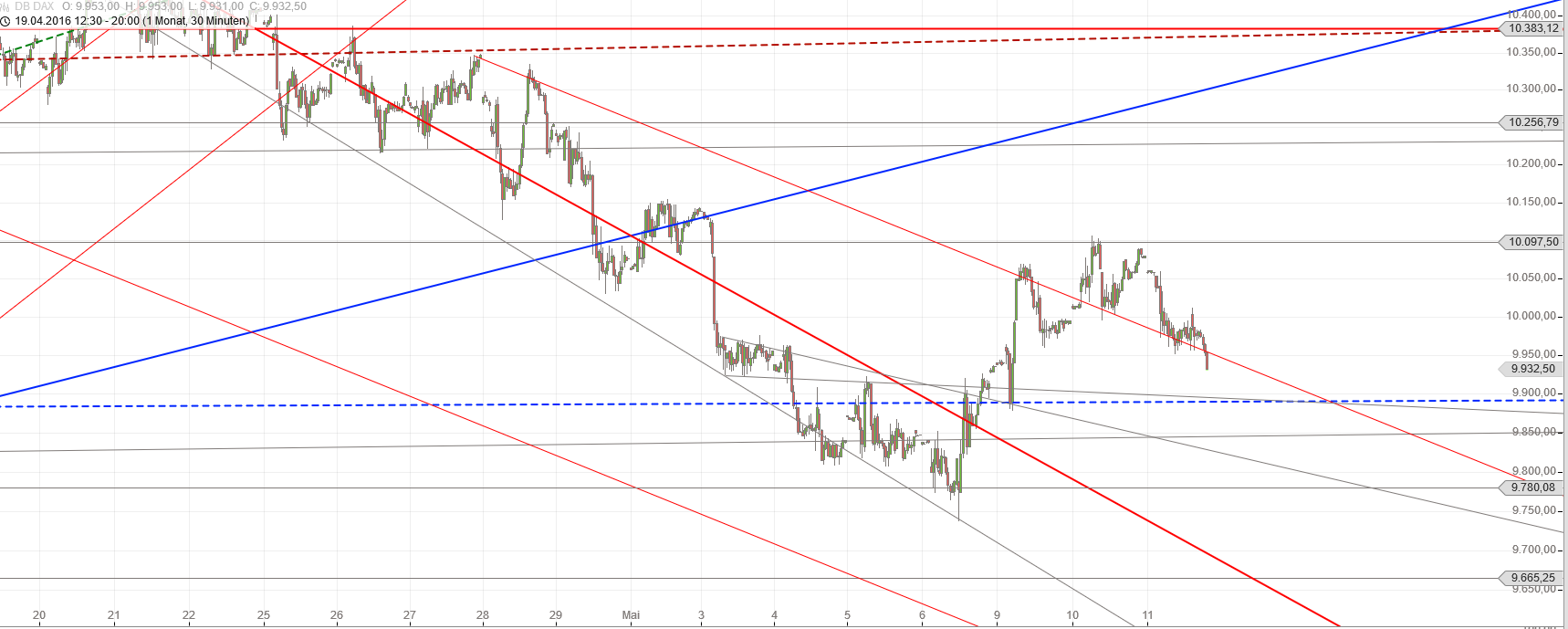 Gold und weitere interessante Anlagemöglichkeiten. 913319
