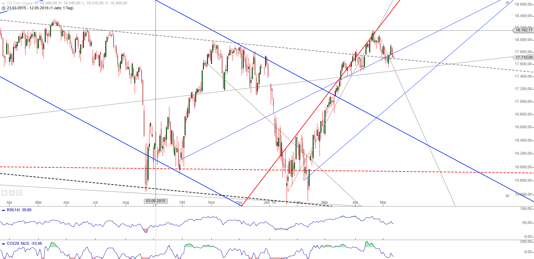 Gold und weitere interessante Anlagemöglichkeiten. 913448