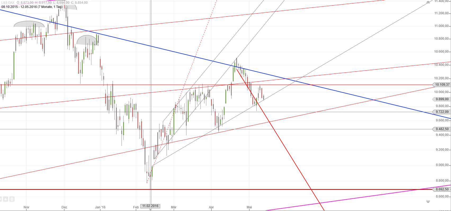 Gold und weitere interessante Anlagemöglichkeiten. 913455