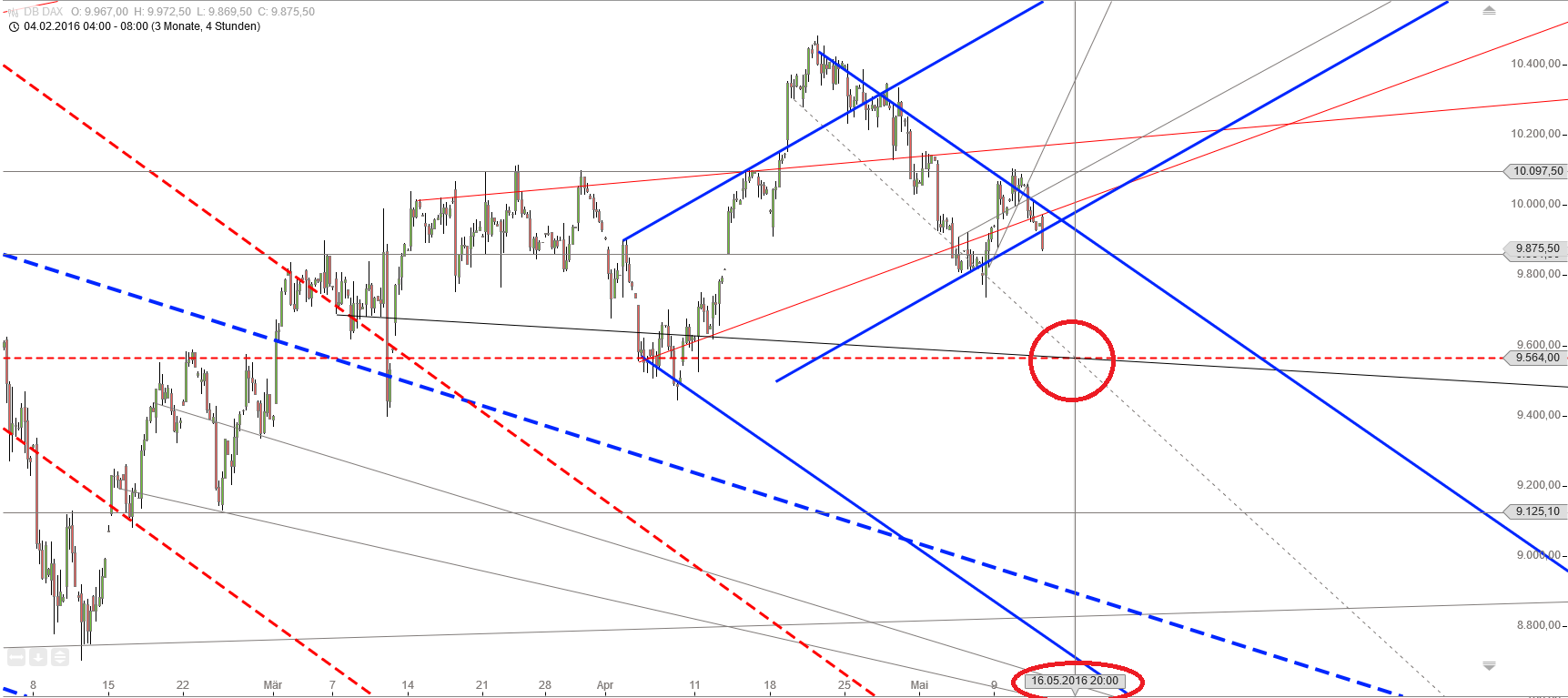 Gold und weitere interessante Anlagemöglichkeiten. 913462