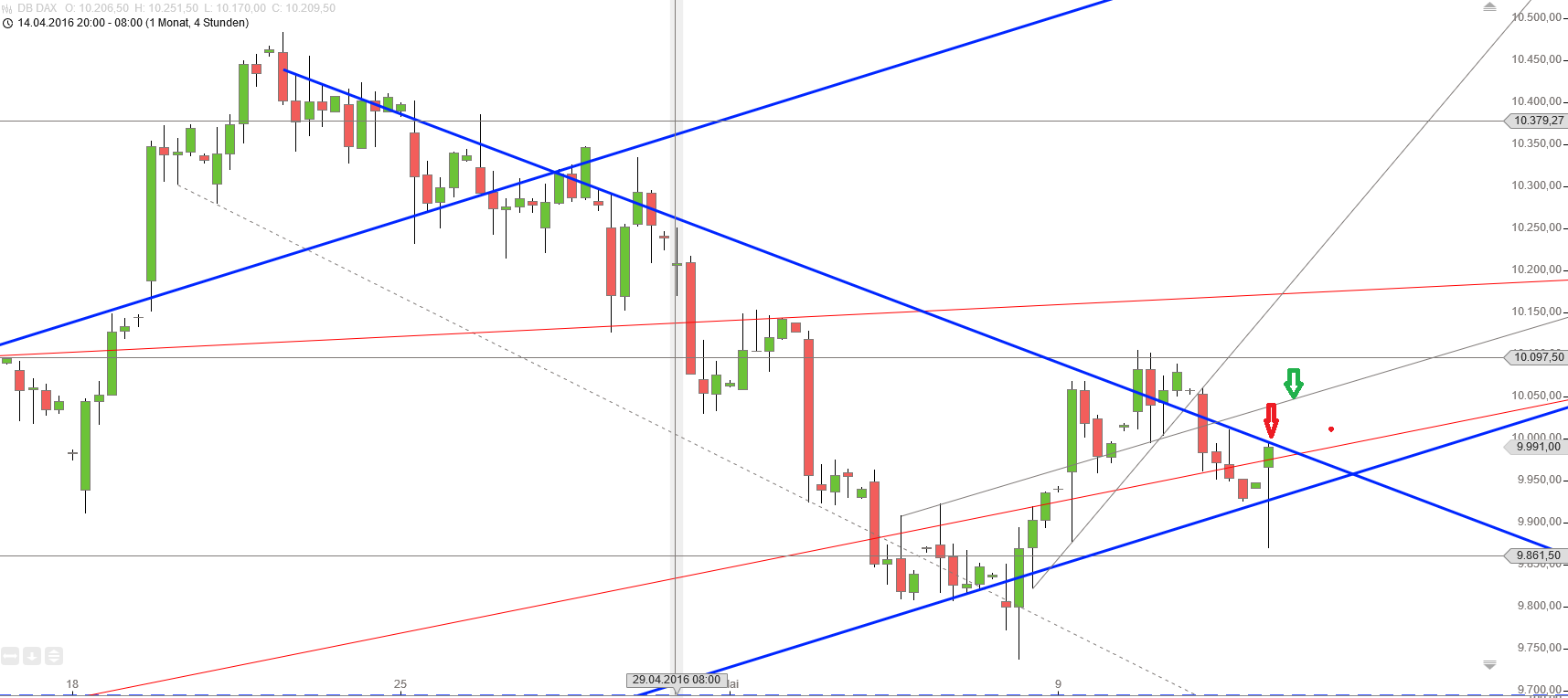 Gold und weitere interessante Anlagemöglichkeiten. 913504