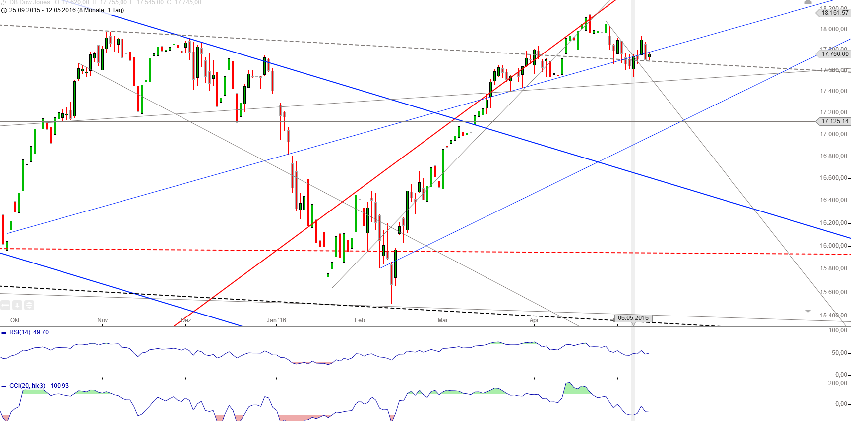 Gold und weitere interessante Anlagemöglichkeiten. 913518