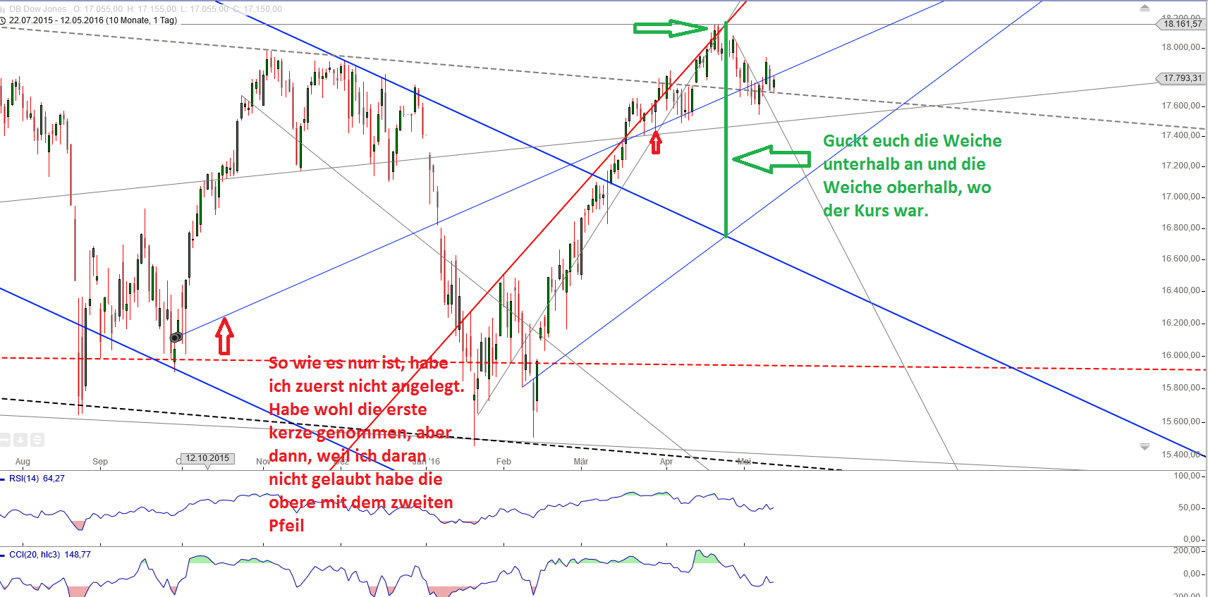 Gold und weitere interessante Anlagemöglichkeiten. 913575