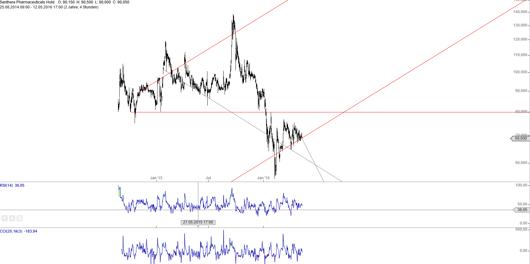Gold und weitere interessante Anlagemöglichkeiten. 913732