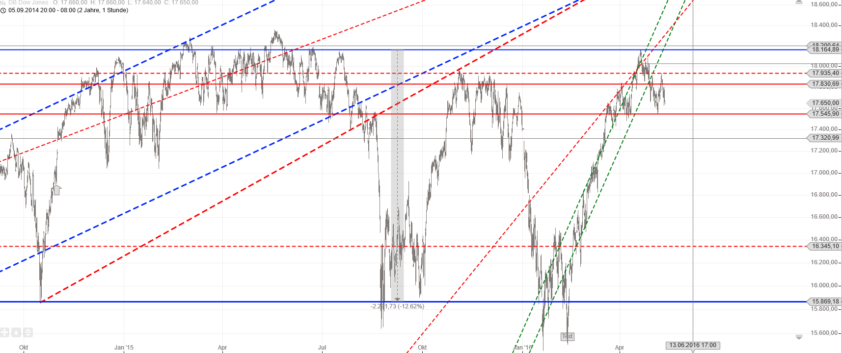 Gold und weitere interessante Anlagemöglichkeiten. 913751