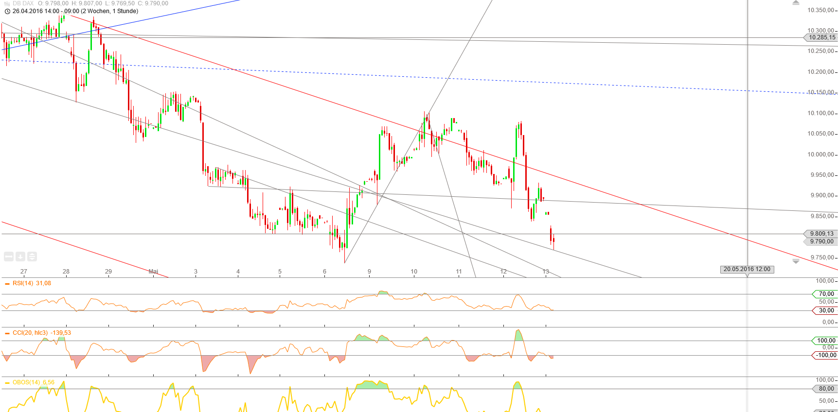 Gold und weitere interessante Anlagemöglichkeiten. 913762