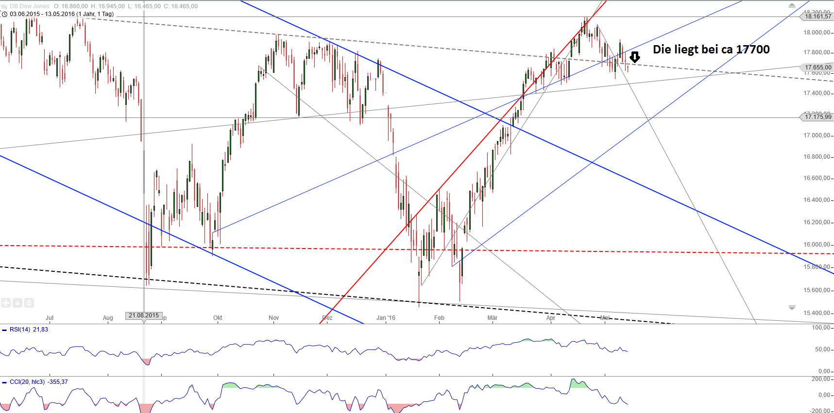Gold und weitere interessante Anlagemöglichkeiten. 913799