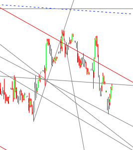 Gold und weitere interessante Anlagemöglichkeiten. 913808