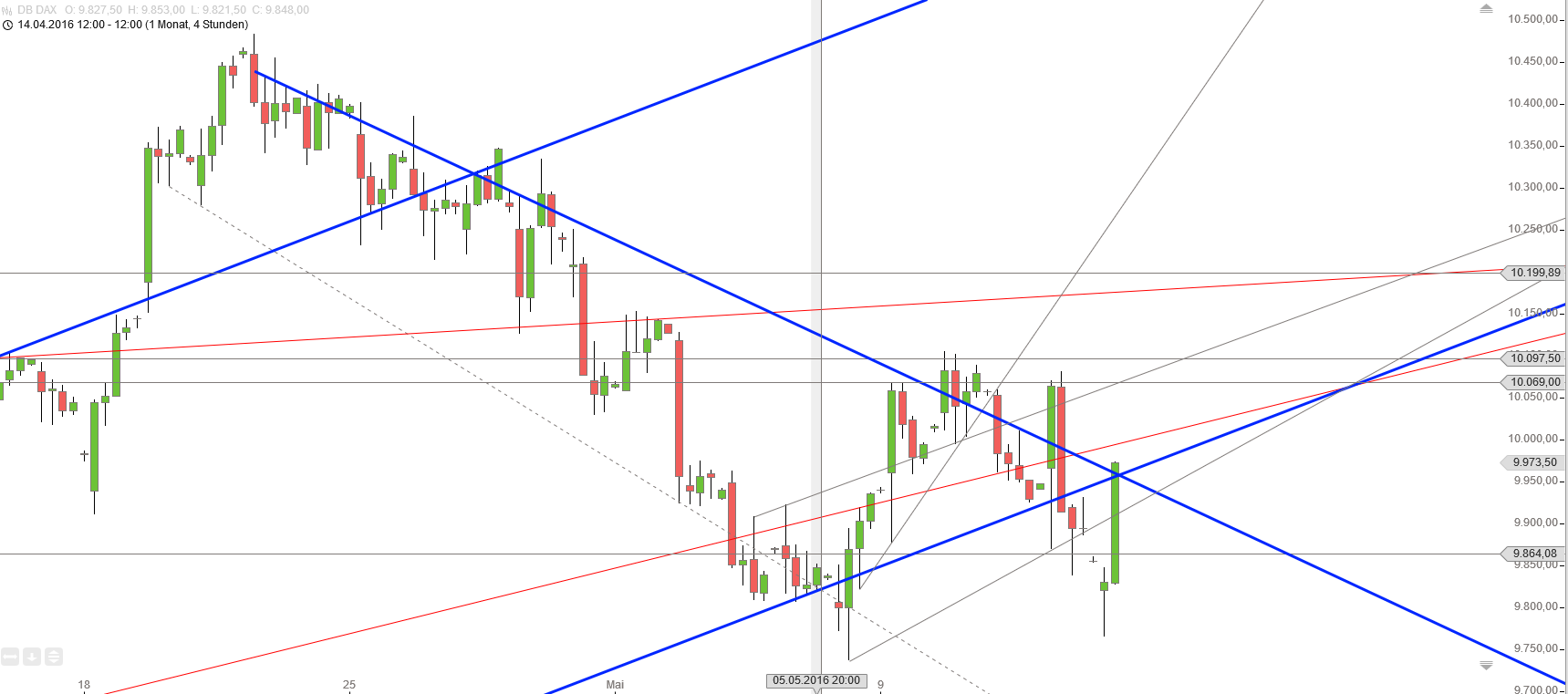 Gold und weitere interessante Anlagemöglichkeiten. 913831