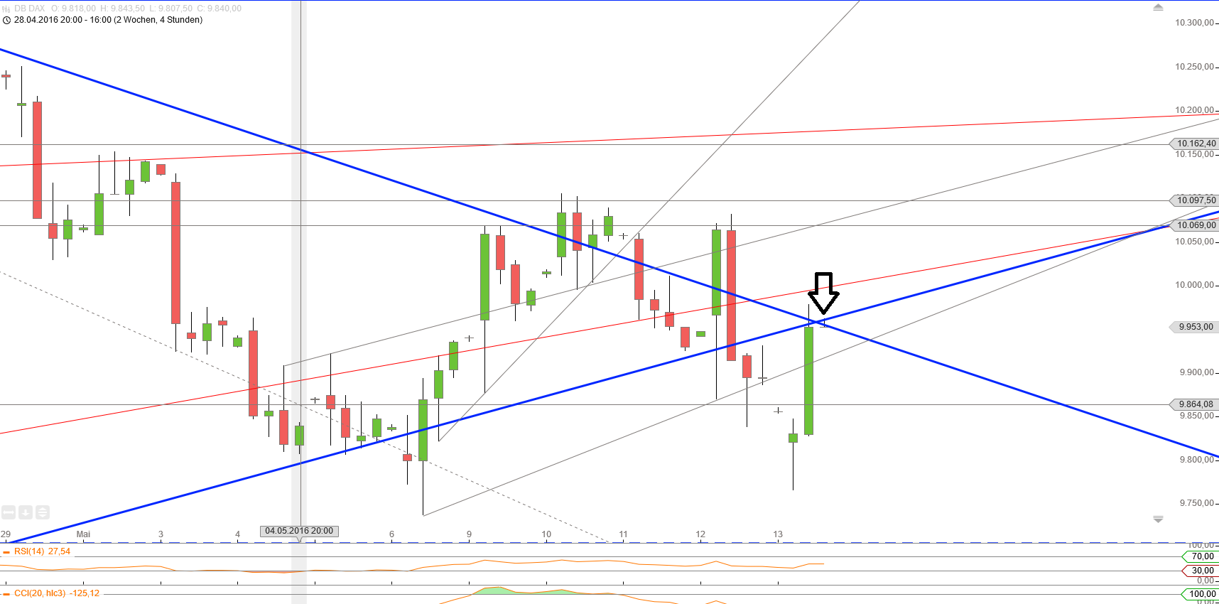 Gold und weitere interessante Anlagemöglichkeiten. 913832